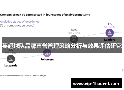 英超球队品牌声誉管理策略分析与效果评估研究