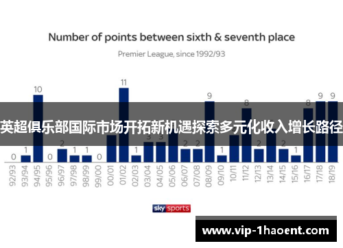 英超俱乐部国际市场开拓新机遇探索多元化收入增长路径