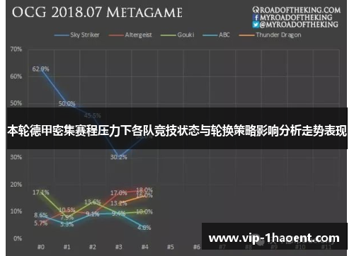 本轮德甲密集赛程压力下各队竞技状态与轮换策略影响分析走势表现