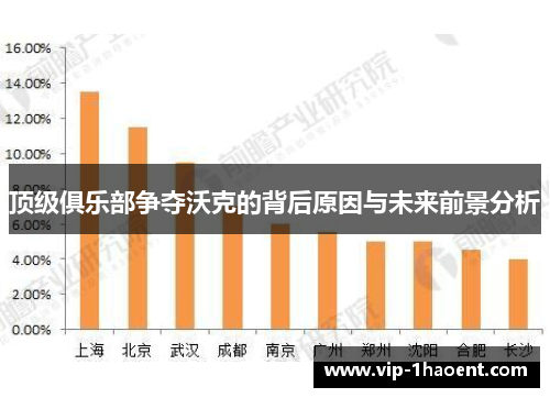 顶级俱乐部争夺沃克的背后原因与未来前景分析