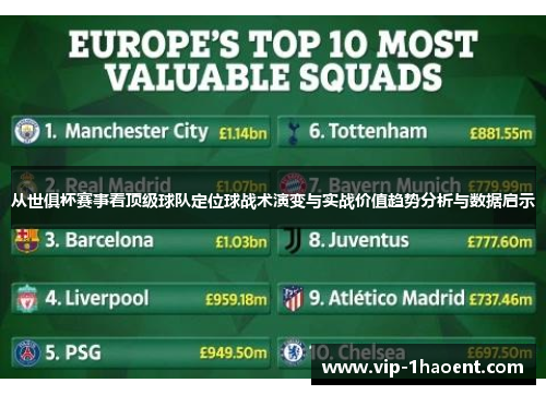 从世俱杯赛事看顶级球队定位球战术演变与实战价值趋势分析与数据启示